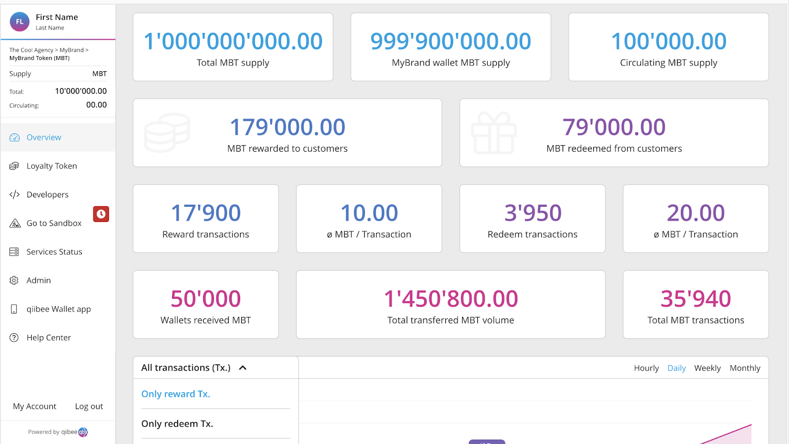 Loyalty Program Dashboard