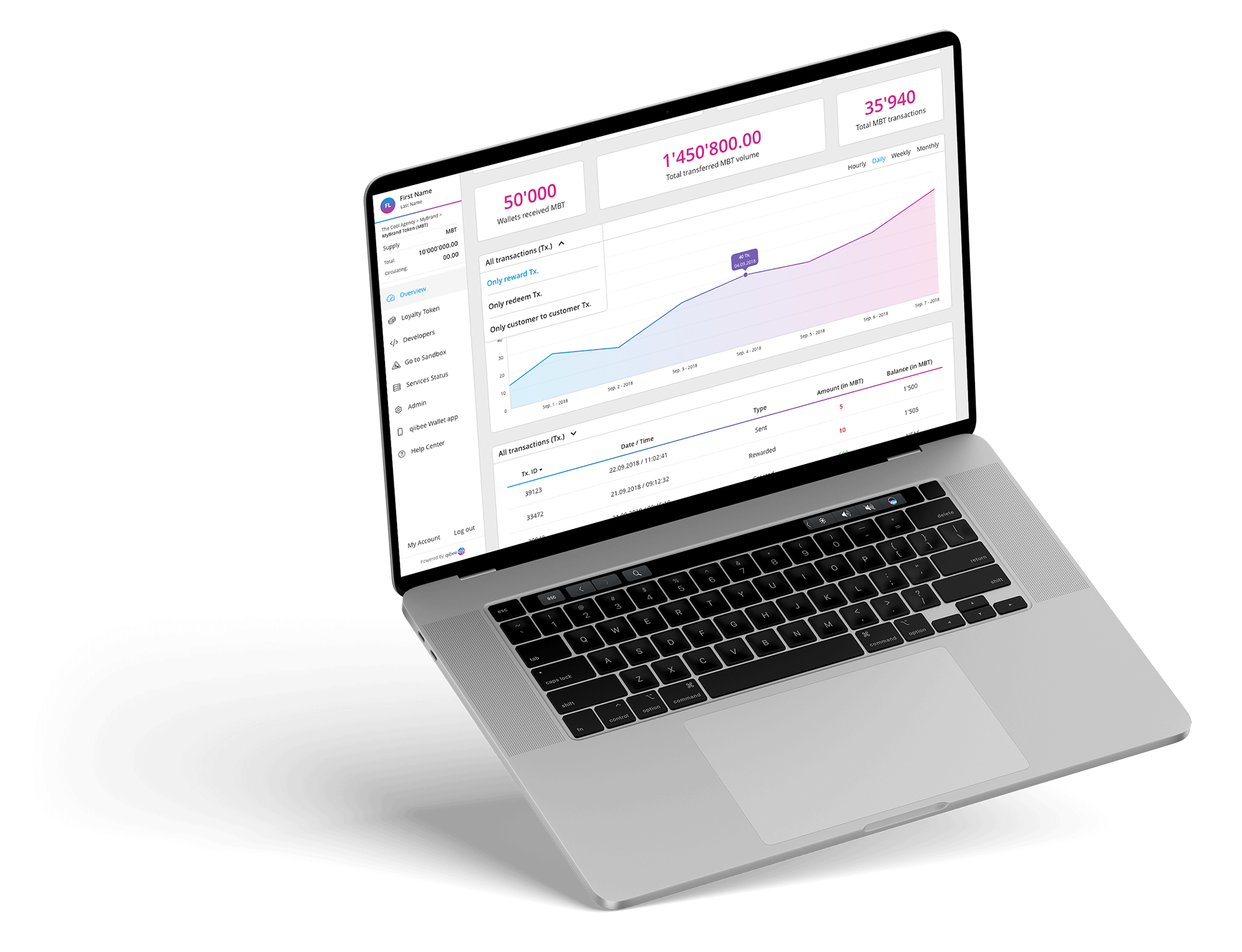 SDK - Loyalty Toolbox SDK - Loyalty Toolbox