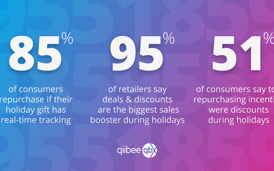 How to Use the Holidays and Customer Shopping Trends to Generate Loyalty