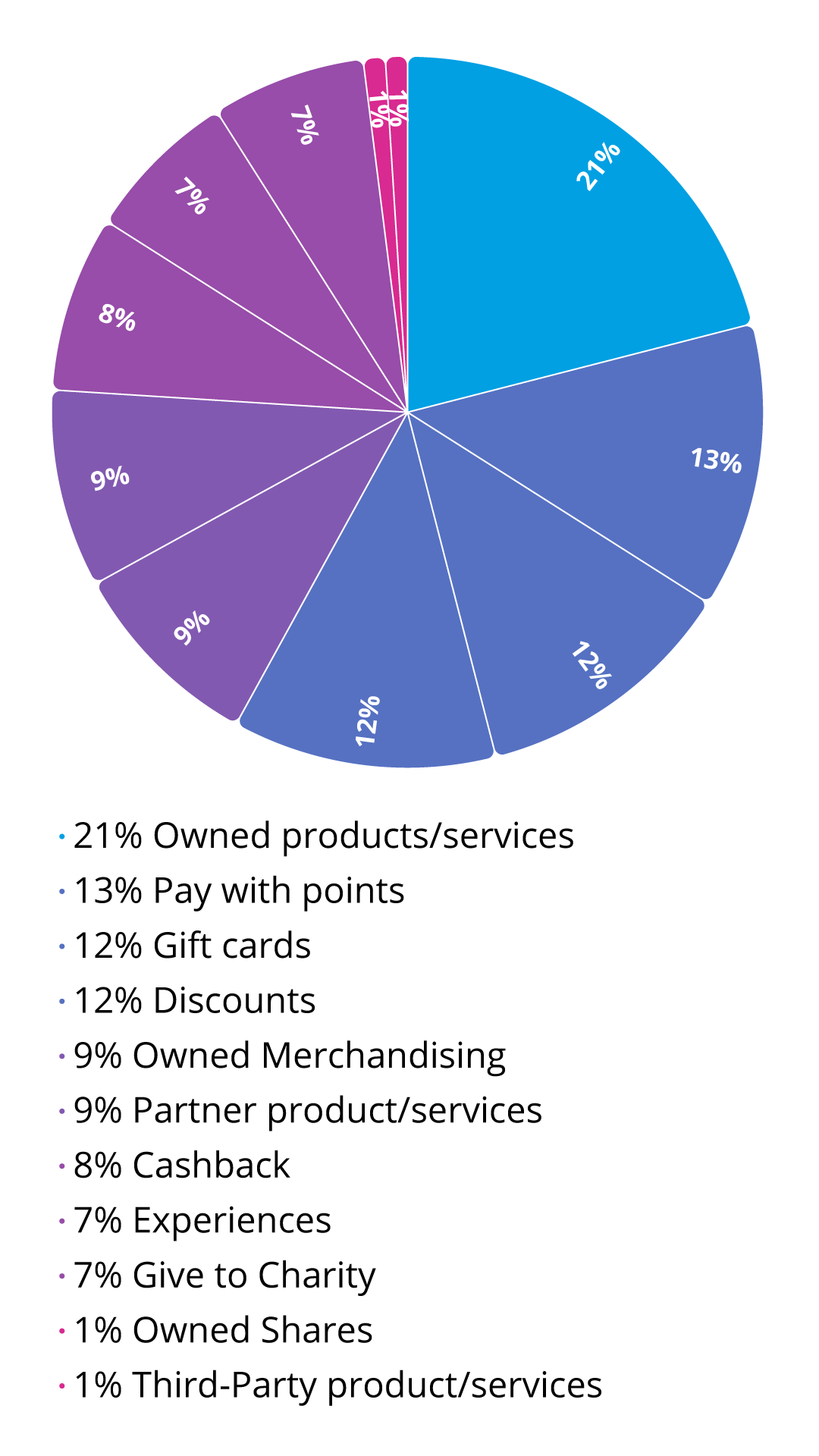 qb-22-lp-02-piechart