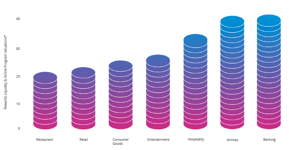 Key Insights #3: High Liquidity vs. Low Liquidity Industries