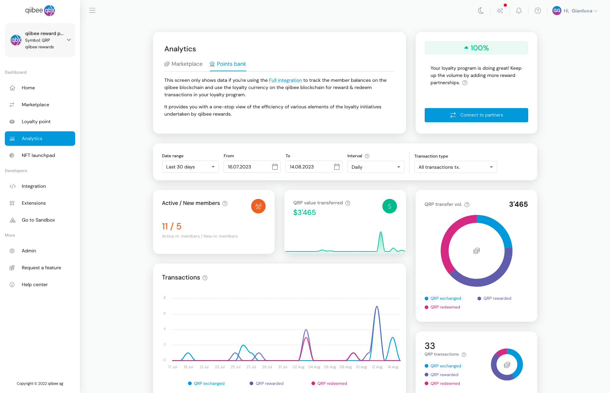 qiibee Loyalty Admin Dashboard Analytics
