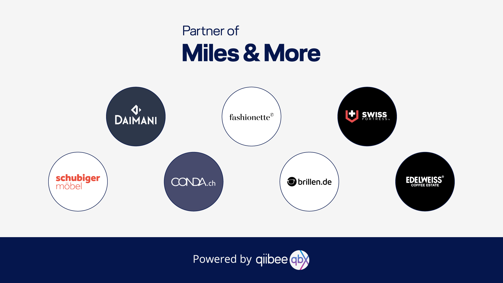 Miles & More launches partnership with qiibee